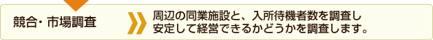 競合・市場調査