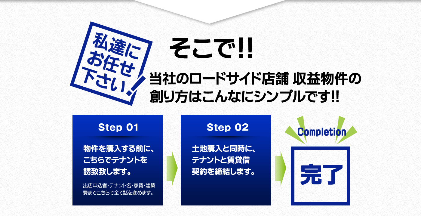 そこで！！当社のロードサイド店舗 収益物件の創り方はこんなにシンプルです！