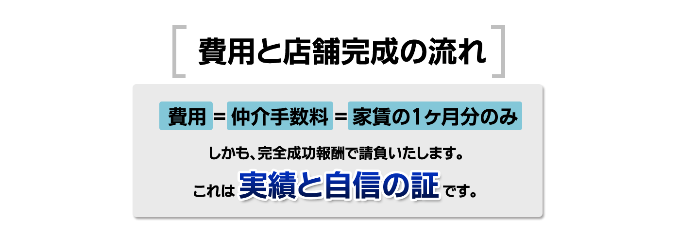 費用と店舗完成の流れ