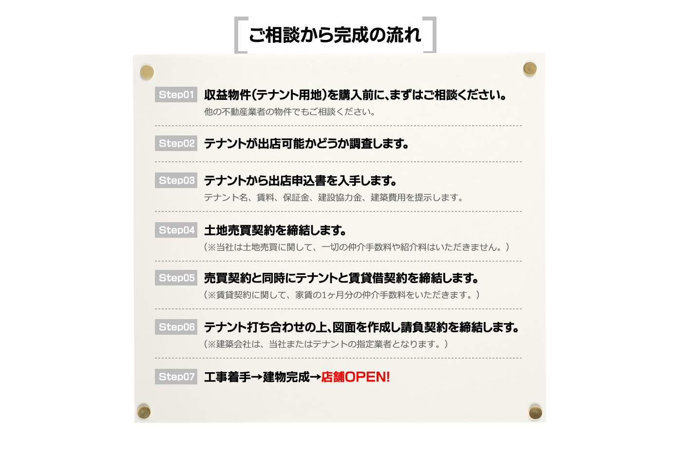 ご相談から完成の流れ